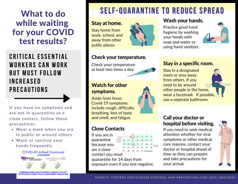 What to do while waiting  for your COVID test results